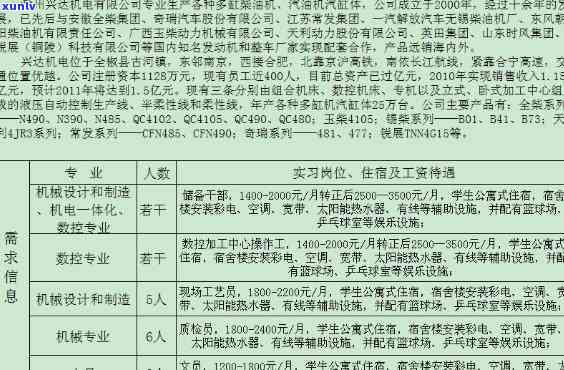 雄兴机械设备： *** 进行中，了解更多详情请咨询 *** ……