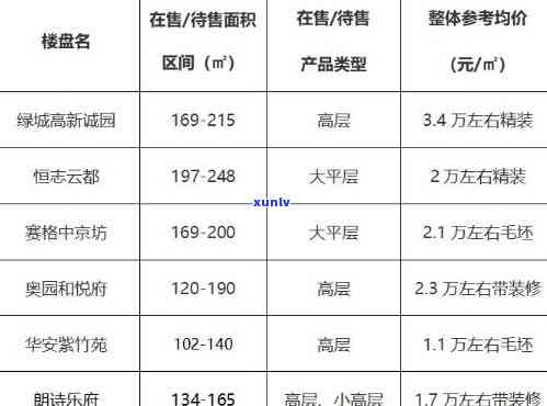 最新雁塔区翡翠价格表查询及估价，西安雁塔城南翡翠一览