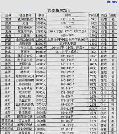 最新雁塔区翡翠价格表查询及估价，西安雁塔城南翡翠一览