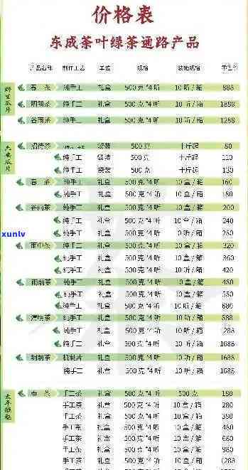 茶叶价格一览表图片及价格查询大全