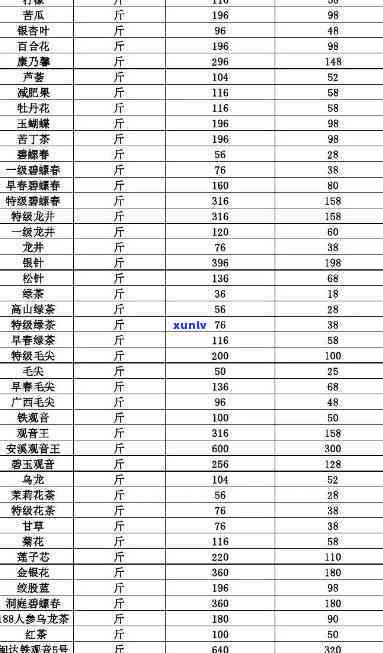 茶叶价格一览表图片及价格查询大全(图3)