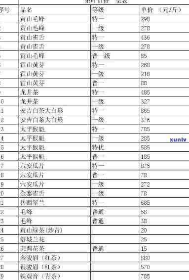 茶叶价格一览表图片-茶叶价格一览表图片高清