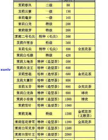 茶叶价格一览表图片-茶叶价格一览表图片高清