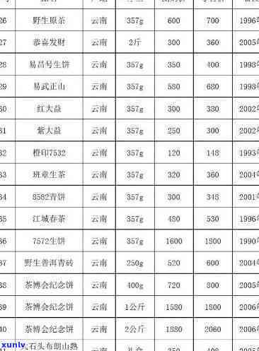 江茗龙茶叶价格表-江茗龙茶叶价格表图片