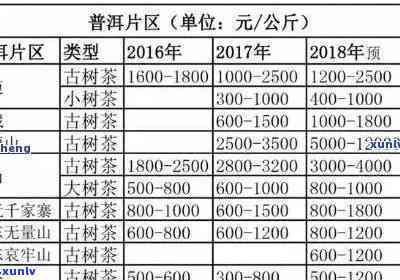 江茗龙茶叶价格表-江茗龙茶叶价格表图片