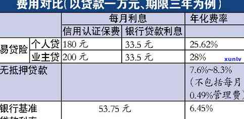 平安易贷逾期了会被起诉吗？作用解决  解析