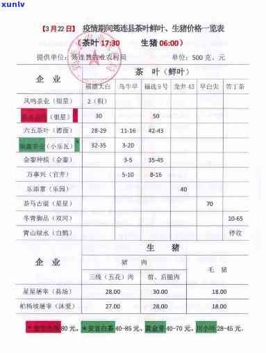 每斤茶叶价格一览表-每斤茶叶价格一览表图片