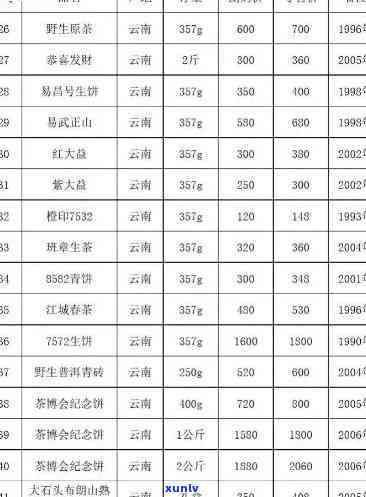 每斤茶叶价格一览表-每斤茶叶价格一览表图片