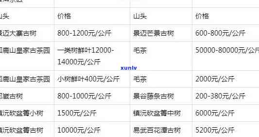 云县嘉木茶叶价格表查询，实时了解云县嘉木茶叶价格，一键查询最新行情！