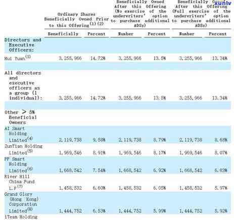 58借贷逾期怎样协商还本金，怎样与58借贷协商偿还逾期本金？