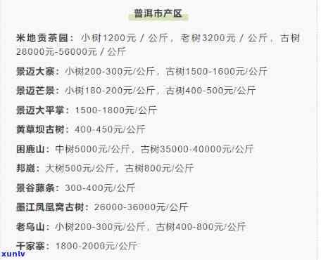 历年冰岛古树茶价格汇总：2022、2020及2017年的价格全在这里！