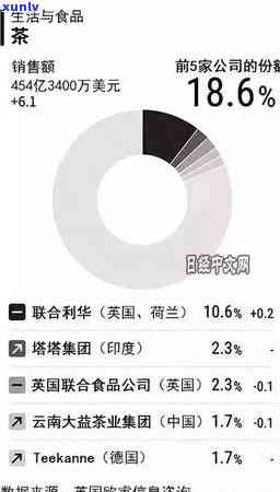 世界排名之一的茶叶-世界排名之一的茶叶