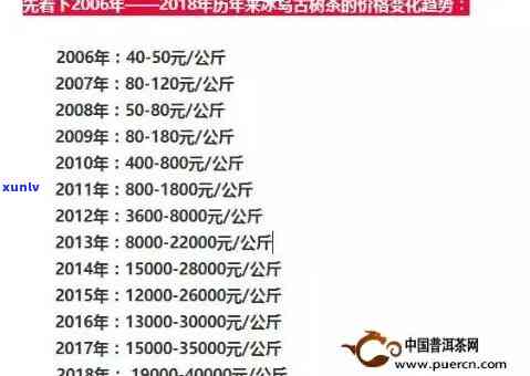 冰岛古树茶357克价格表及行情，2020年多少钱一斤？