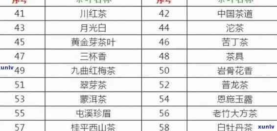 中国茶叶排名价格表最新：十大价值排行榜及价格一览