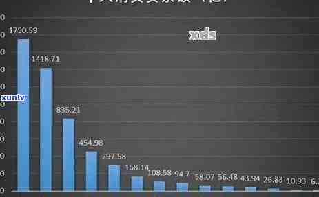 消费信贷逾期率：含义、计算  与作用，逾期多久会上？