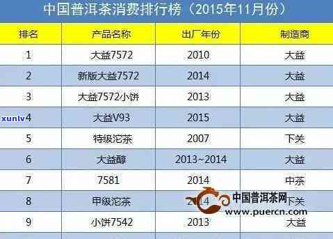 中国茶叶排名价格表-中国最贵茶叶排名价格表