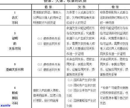 消费欠款是什么意思？详解消费类欠款、欠债消费与消费债务的关系及如何书写事由