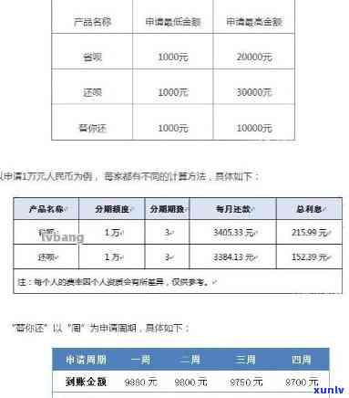 平安万用金多久到账？利息、使用及是否合理全解析