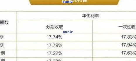 平安万用金利息是多少，平安万用金：利息详解与计算  