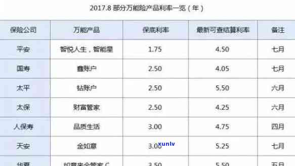 平安万用金利息是多少，平安万用金：利息详解与计算  