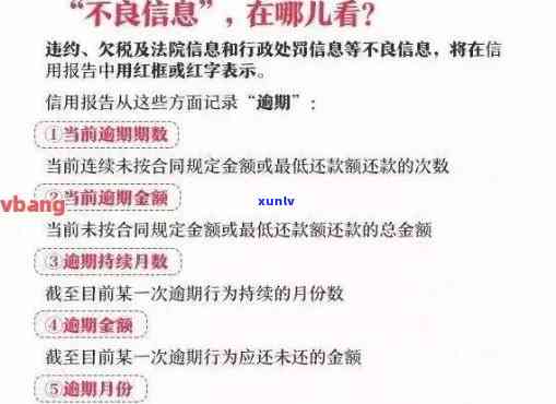 有消费贷未逾期一天，是不是算逾期？对信用记录有何作用？能否申请房贷？是不是会录入系统？