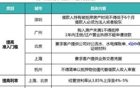 消费贷不存在逾期会作用房贷吗？熟悉其对个人的作用与解决  