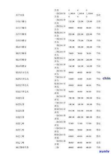 清润茶叶图片价格表-清润茶叶图片价格表大全