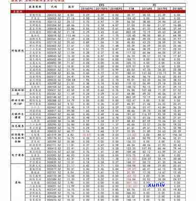 麦田翡翠价格表-麦田翡翠价格表图片