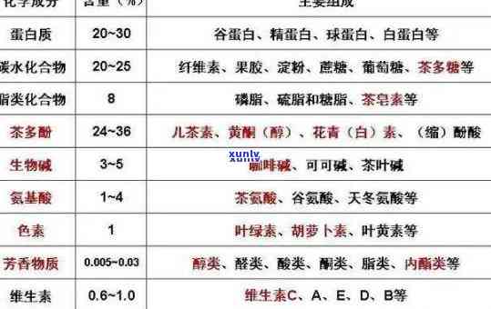 卤肉放什么茶叶喝？探究搭配与营养成分