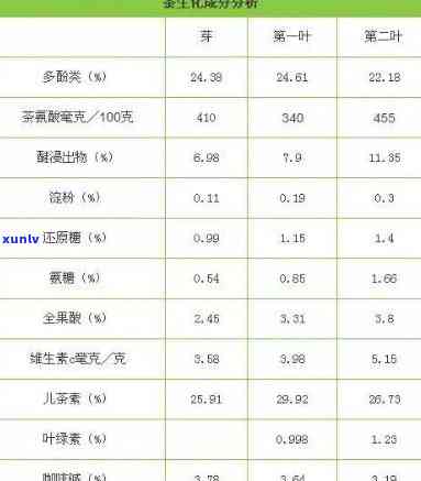 卤肉放什么茶叶喝？探究搭配与营养成分