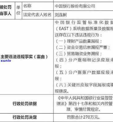 全面解析：银行消费贷逾期诉讼流程、案例及时效，超期多长时间会被告？