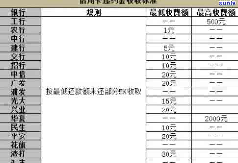 光大逾期违约怎么收费，详解光大银行逾期违约的收费方法与标准