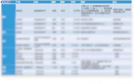 光大逾期多久就不能还更低，光大信用卡逾期时间过长将无法偿还更低还款额