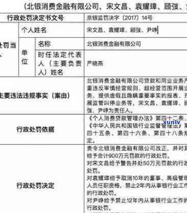 北银消金逾期2天，逾期警告：北银消金逾期两天，立即解决以避免进一步处罚