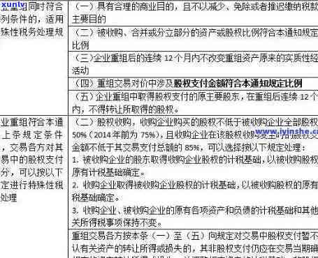 逾期未退的押金消费税计算  及分录，是不是确认收入及处罚规定