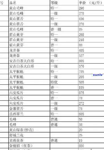 临沧茶叶价格一览表，最新！临沧茶叶价格一览表全解析