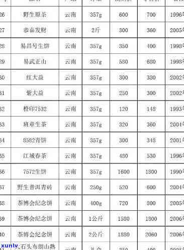 三江茶叶价格表红茶-三江红茶多少钱一盒