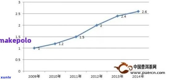 同一茶叶价格相差大的原因：深度解析与比较