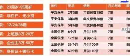 平安金所逾期3个月-平安金所逾期3个月会怎样