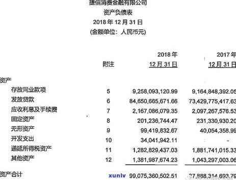 捷信消费贷不还会有什么结果，深入熟悉：捷信消费贷不还的严重结果