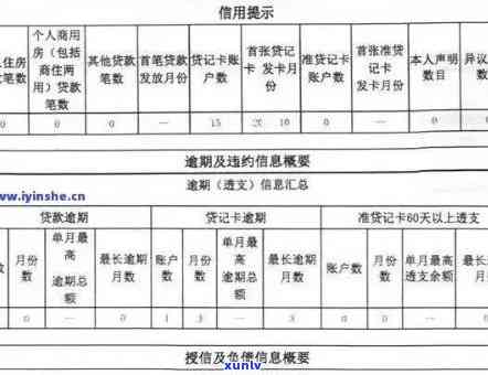 银消费逾期上吗-银消费逾期上吗有影响吗