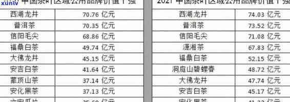 2018年冰岛茶价格表：历年涨幅与最新行情全览