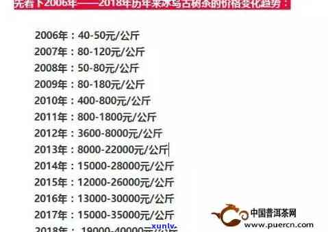 冰岛古树茶最贵多少钱一斤？一般价格多少？2019、2020年口感如何？价格表与行情全揭秘！