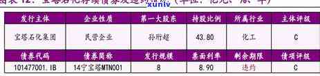 光大银行逾期违约材料包含哪些内容、请求及费用？能否协商解决？