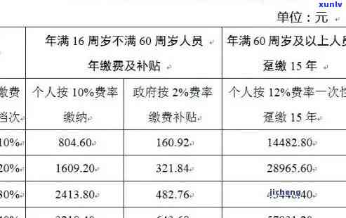 内江农村养老保险逾期怎么办理，怎样解决内江农村养老保险逾期疑问？