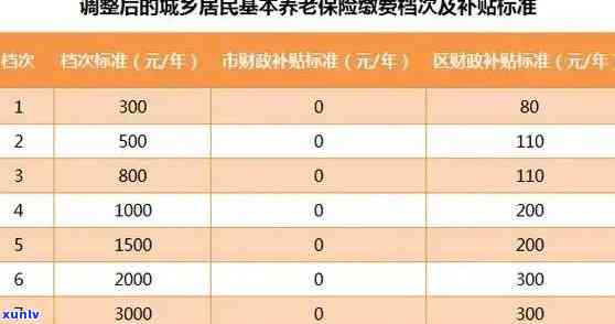 农村养老保险逾期了怎么办？能否继续缴费、可以推多久、逾期一个月的作用是什么？