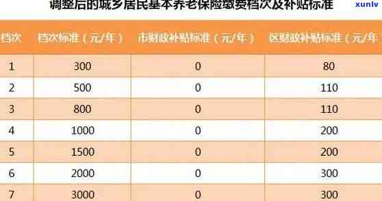 农村养老保险到期没交可推多少天，期缴纳：农村养老保险到期未交可推多久？