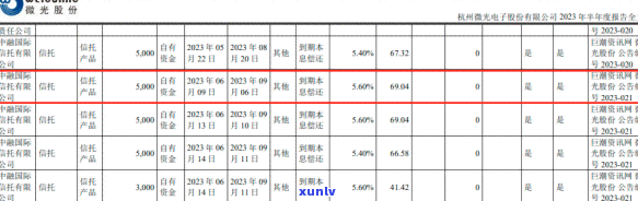 深圳中融小贷逾期三天真的会上门吗？