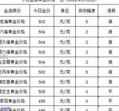 翡翠楼黄金价格今日最新报价，质量如何？