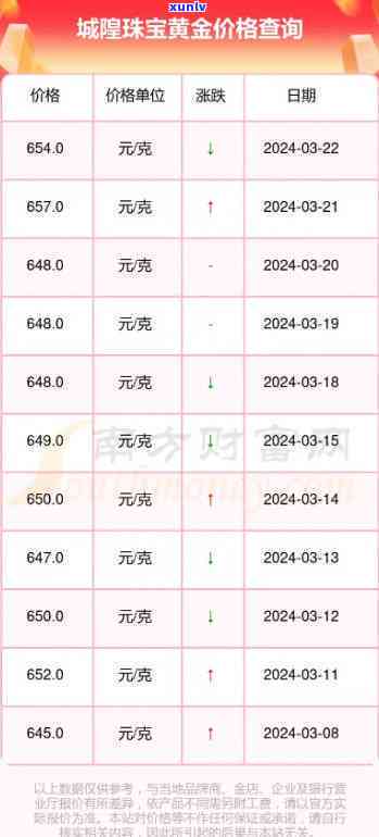 翡翠楼黄金价格今日最新报价，质量如何？